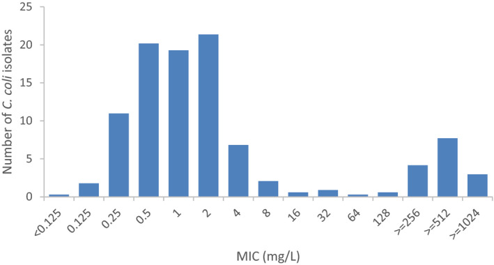 Figure 74