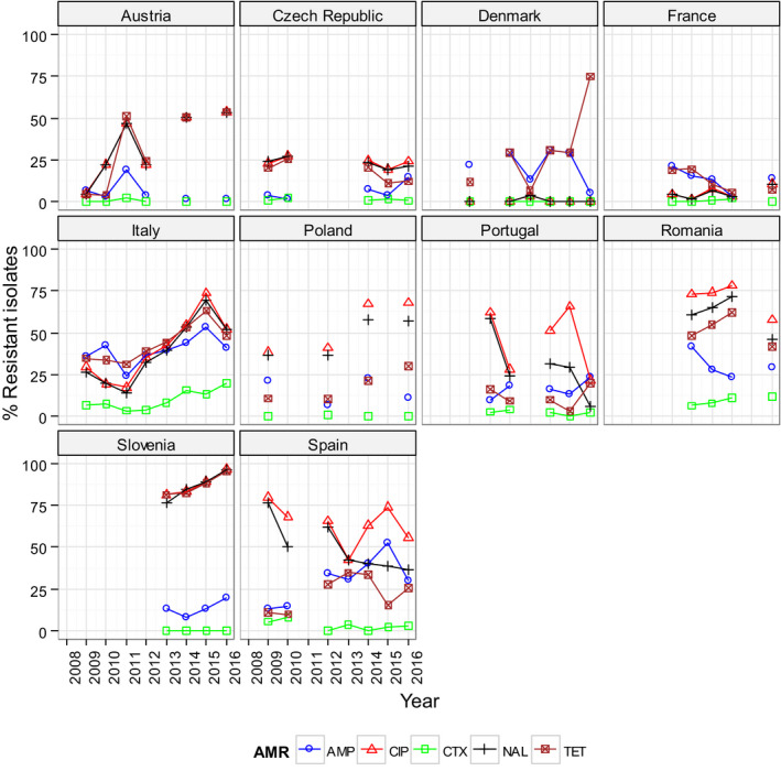 Figure 34