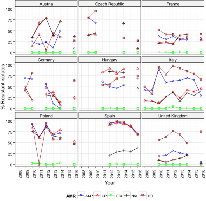 Figure 61