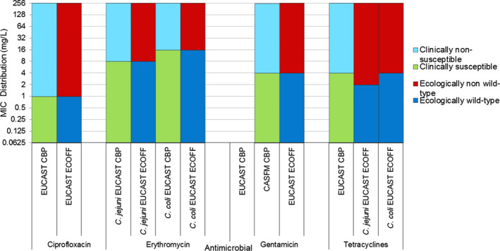 Figure 65