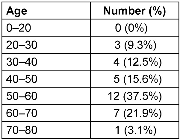 Table 1