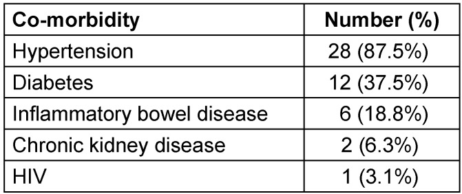 Table 2