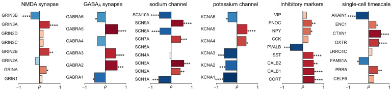 Figure 3—figure supplement 2.