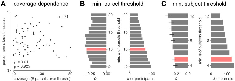 Figure 4—figure supplement 2.