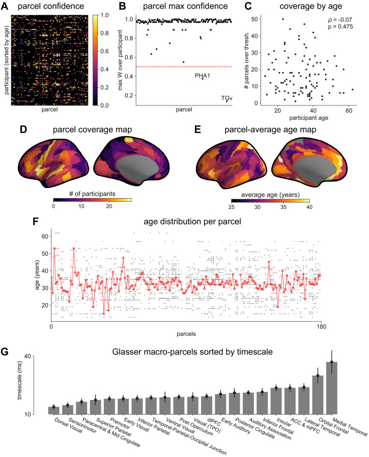 Figure 2—figure supplement 1.