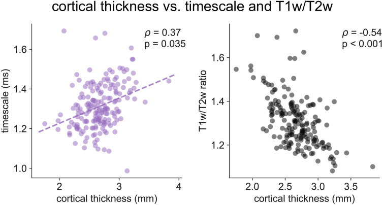 Figure 2—figure supplement 3.