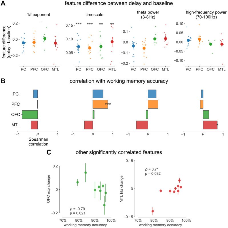 Figure 4—figure supplement 1.