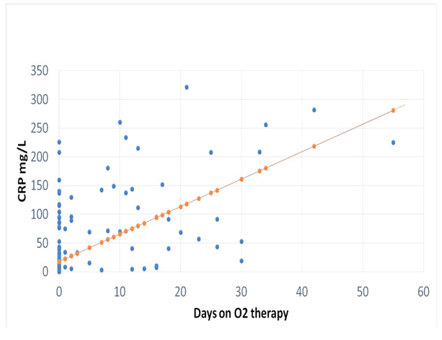 Figure 1.