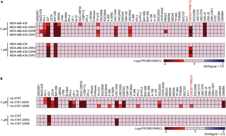 Figure 3