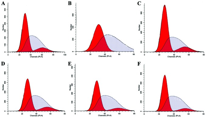 Figure 5.