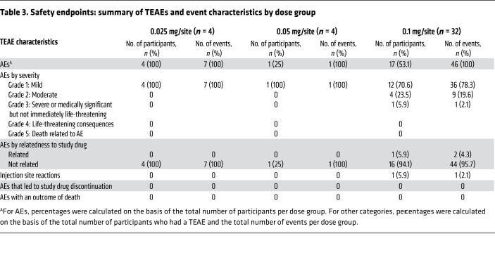 graphic file with name jci-131-152973-g048.jpg