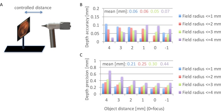 Fig. 6