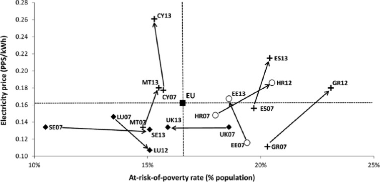 Figure 5.