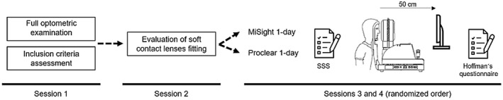 FIGURE 2