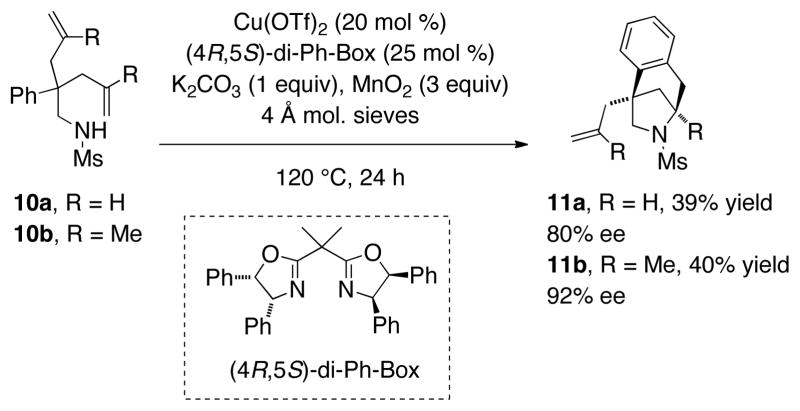 Scheme 2