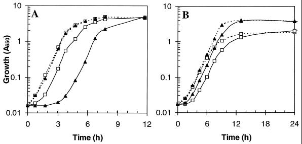 FIG. 8