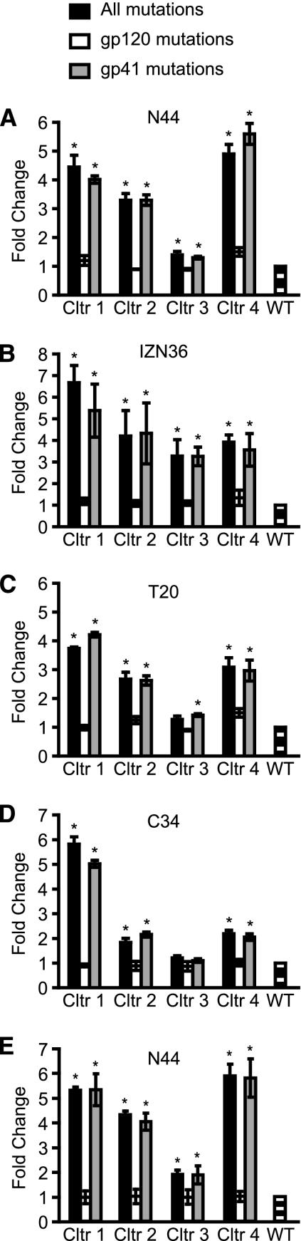 Fig. 3.