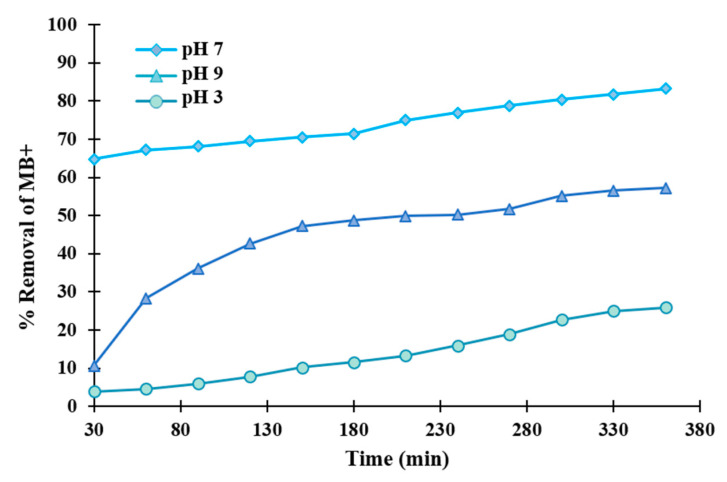 Figure 12