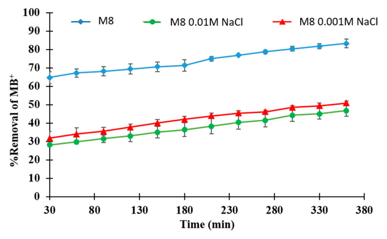 Figure 13