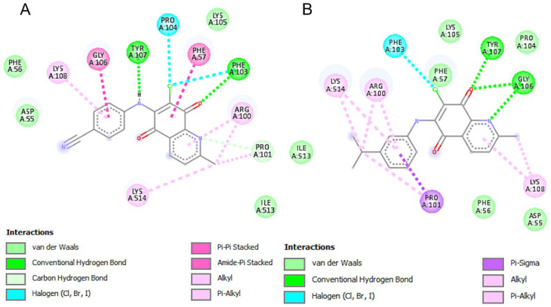 Figure 10