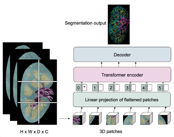 Figure 5.