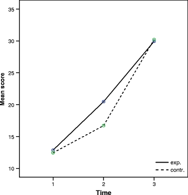 Fig. 1