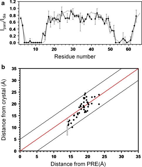 Fig. 4