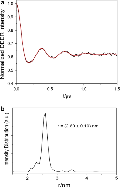 Fig. 3