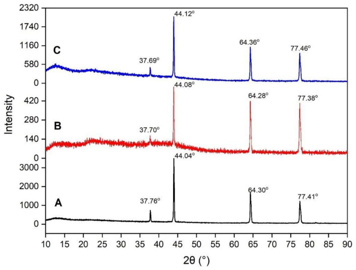 Figure 5