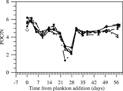 FIG. 7.