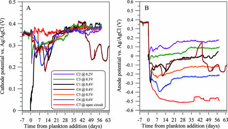 FIG. 8.