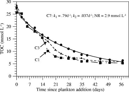 FIG. 10.