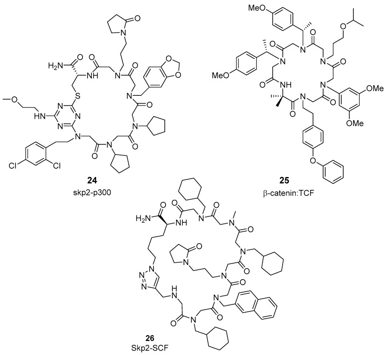 Figure 7