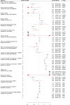 Extended Data Fig. 3