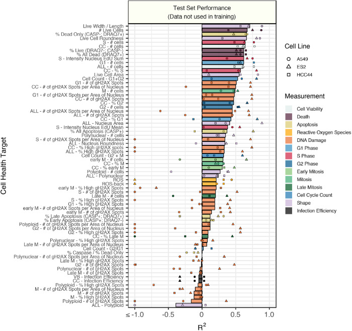 FIGURE 2: