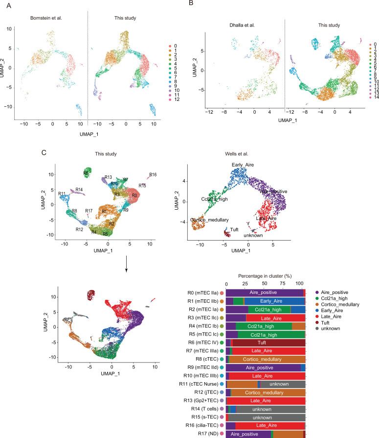 Figure 2—figure supplement 4.