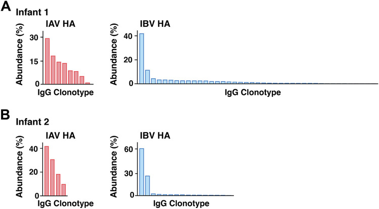 FIG 4