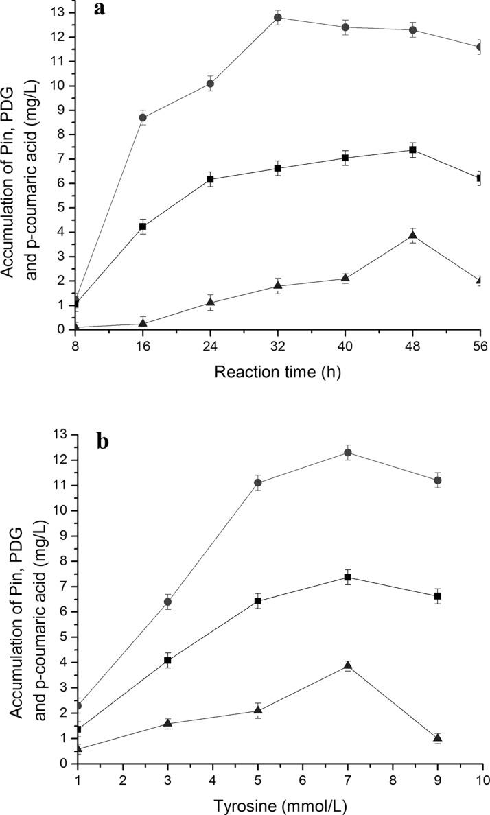 Fig 7