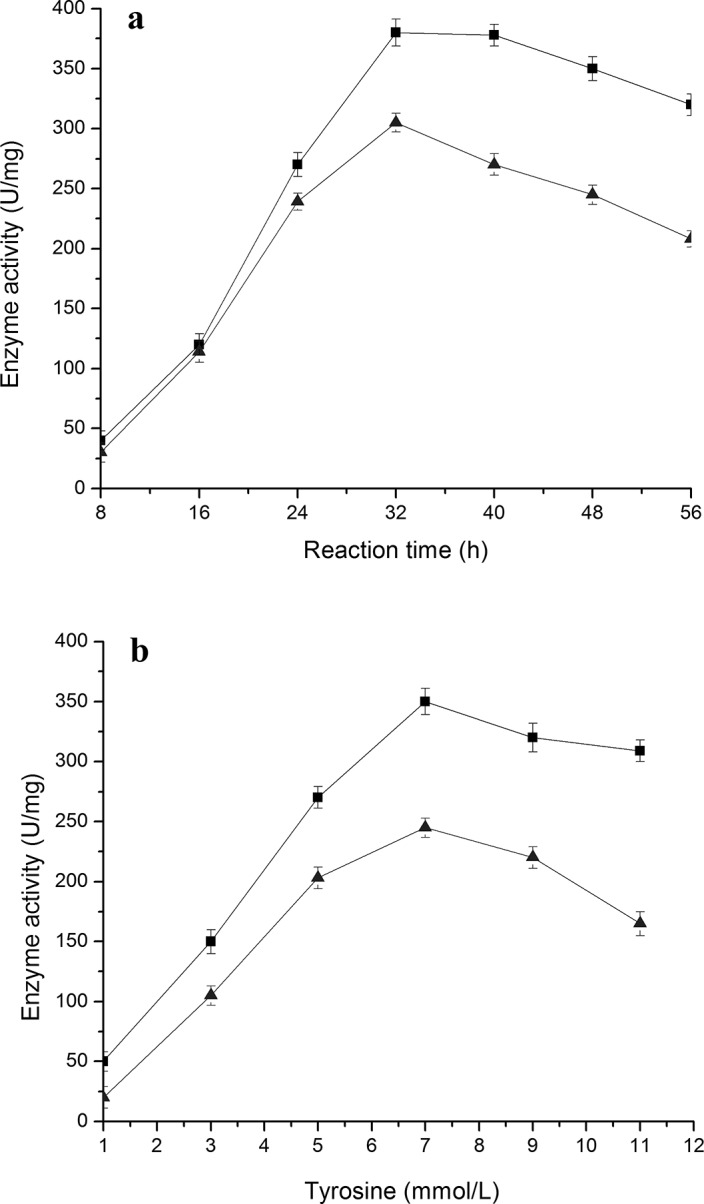 Fig 8