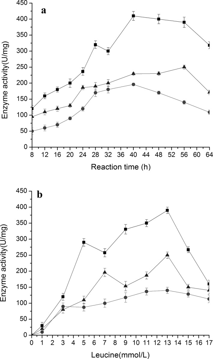 Fig 10