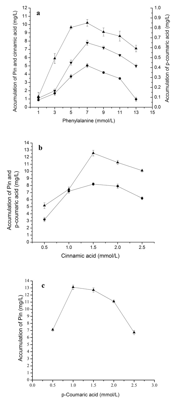 Fig 5