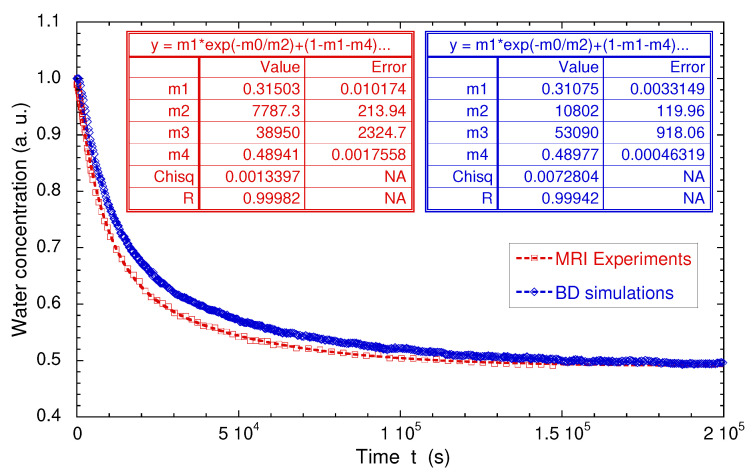 Figure 17