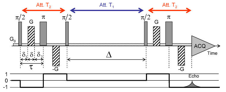 Figure 13