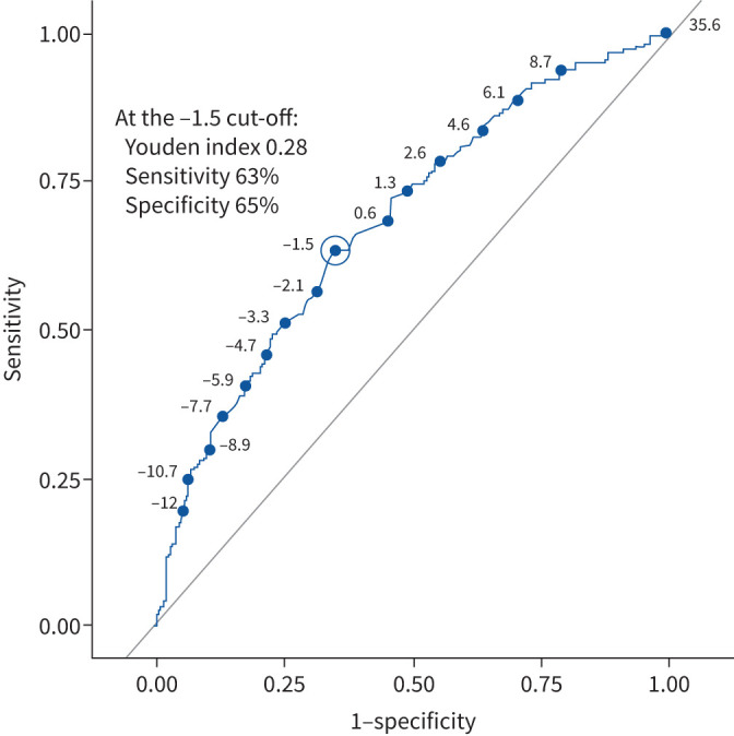 FIGURE 2