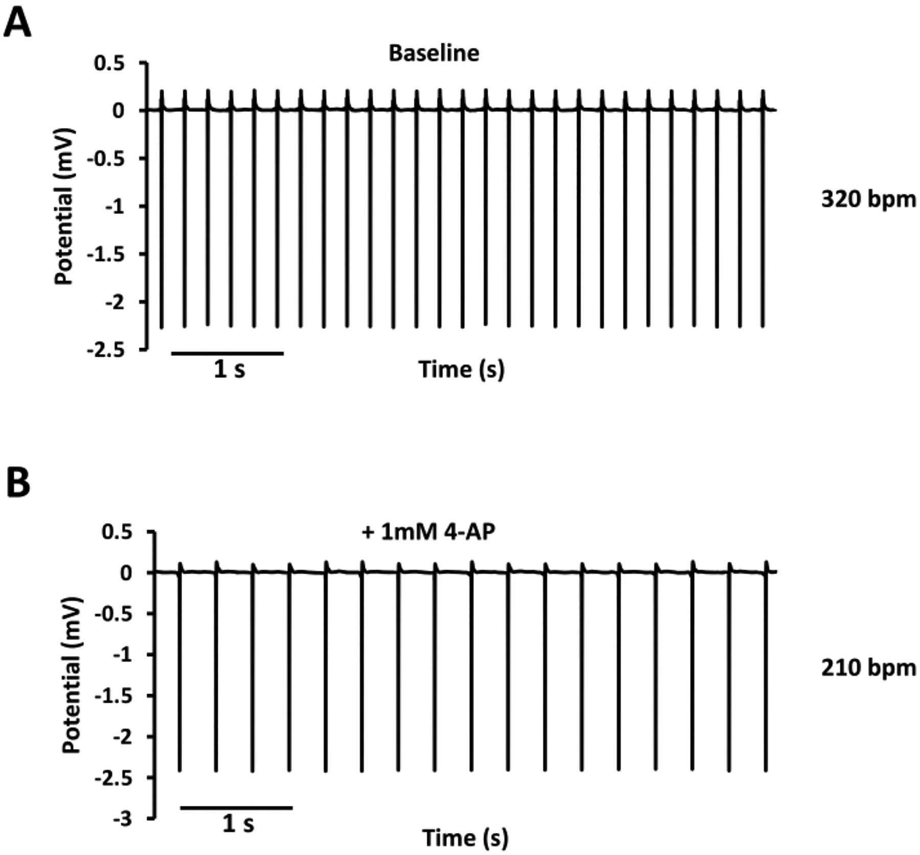 Figure 12: