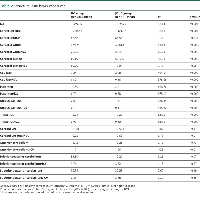 graphic file with name NEUROLOGY2018910042TT2.jpg