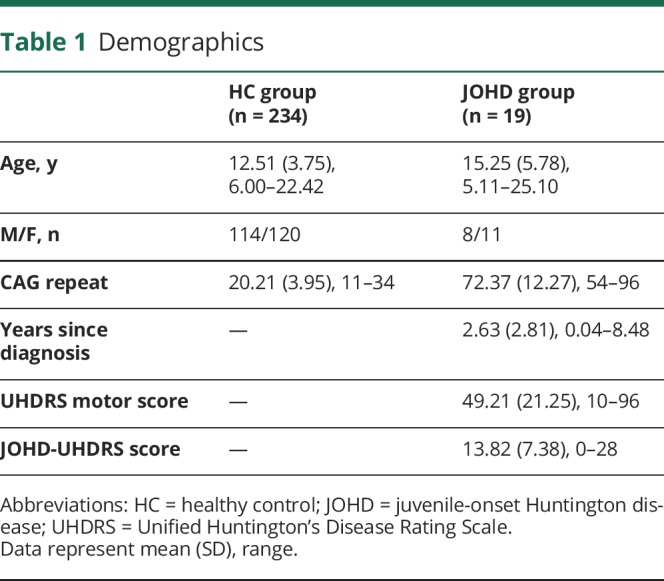 graphic file with name NEUROLOGY2018910042TT1.jpg