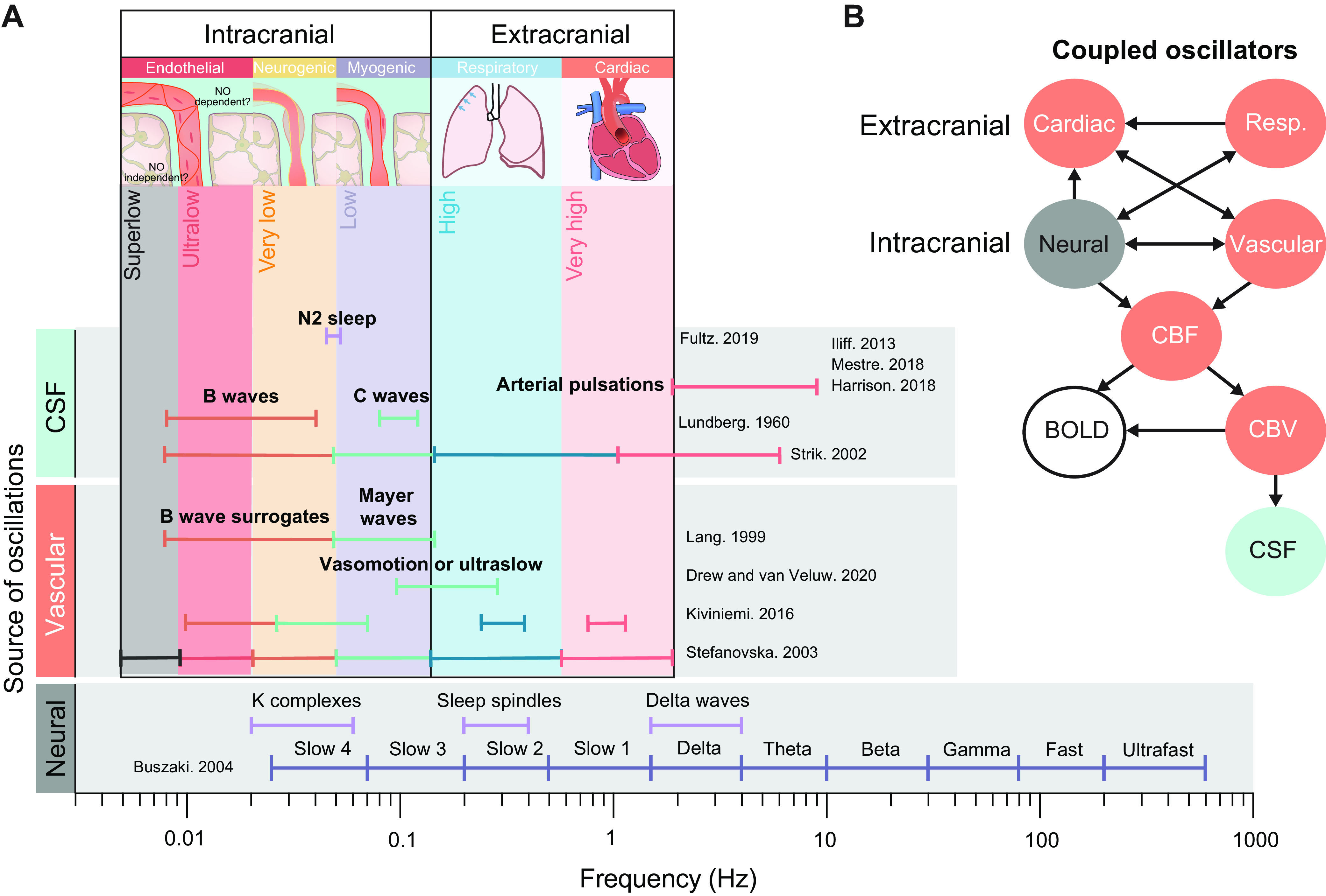 FIGURE 18.