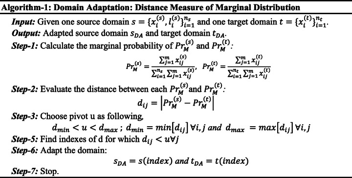 Deep autoencoder based domain adaptation for transfer learning - PMC