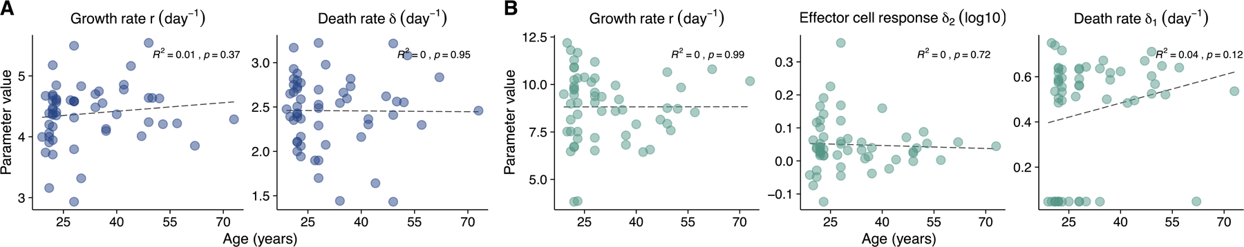 Extended Data Fig. 5